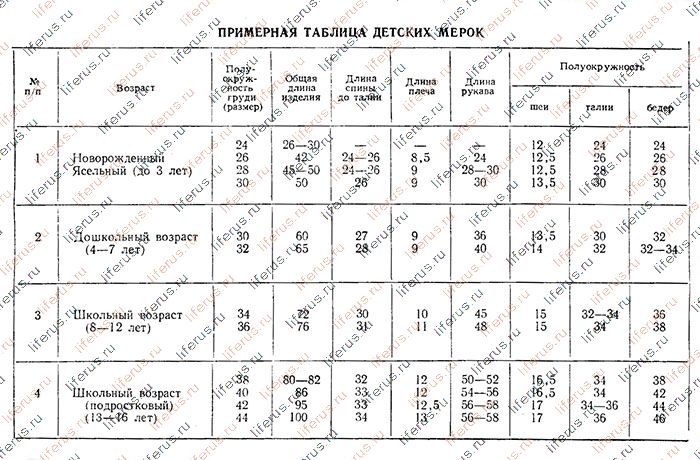 Примерная таблица детских мерок