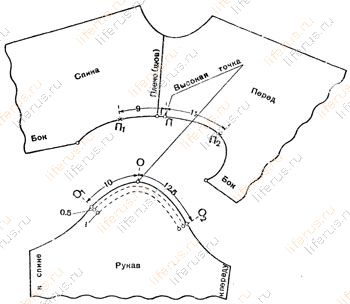 Схема втачки рукава