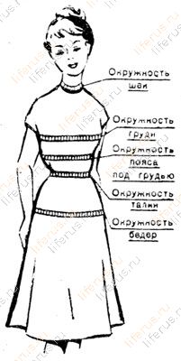 Снятие мерок окружностей шеи, груди, талии, бедер и пояса под грудью