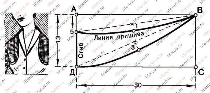 Пришивной воротник и чертеж его выкройки